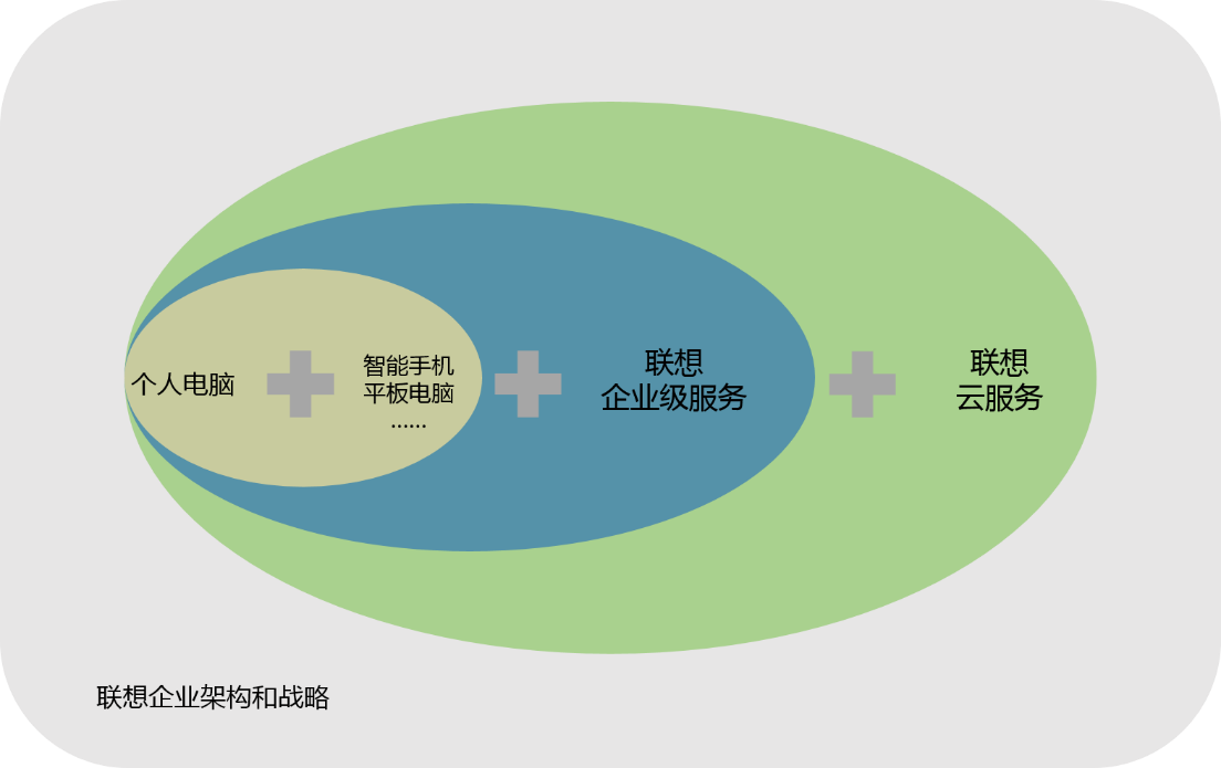 联想云服务