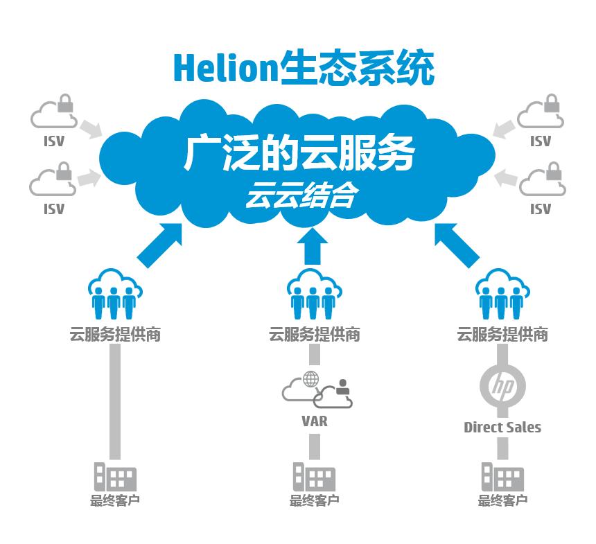 惠普Helion再添虎将 助推企业混合云构建