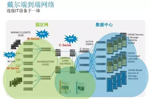 戴尔与工业4.0：从制造到智造的转型