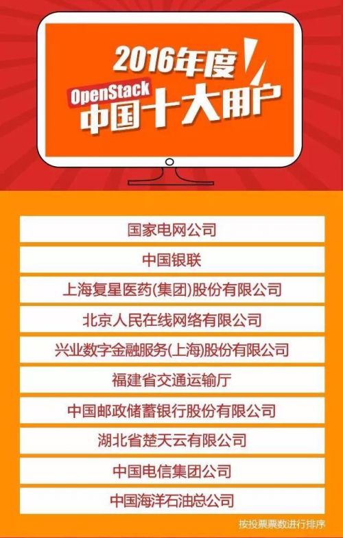 OpenStack中国十大用户：谁竟独占五成