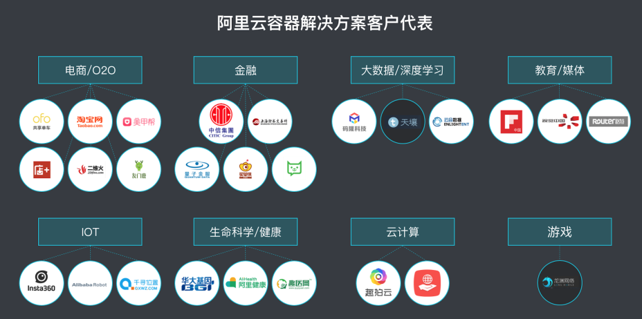 阿里云发布飞天敏捷版：支持Docker企业版